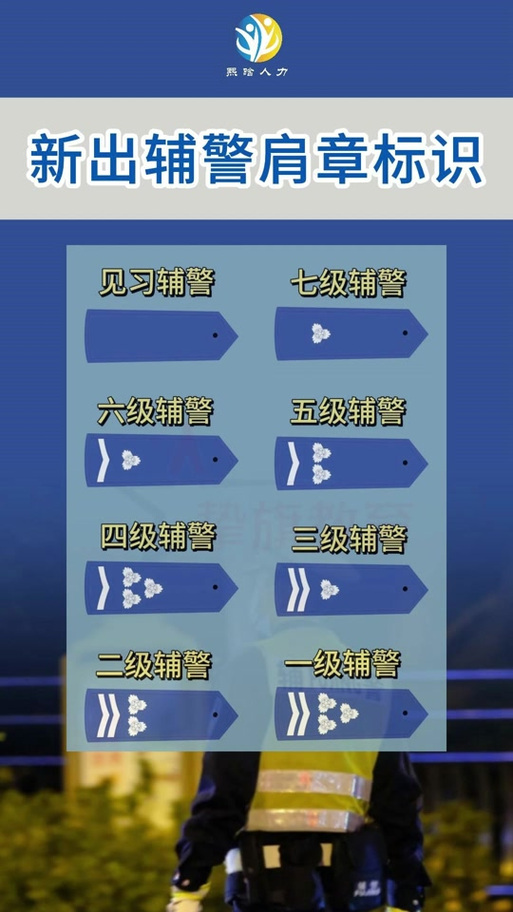 辅警与警辅的区别
