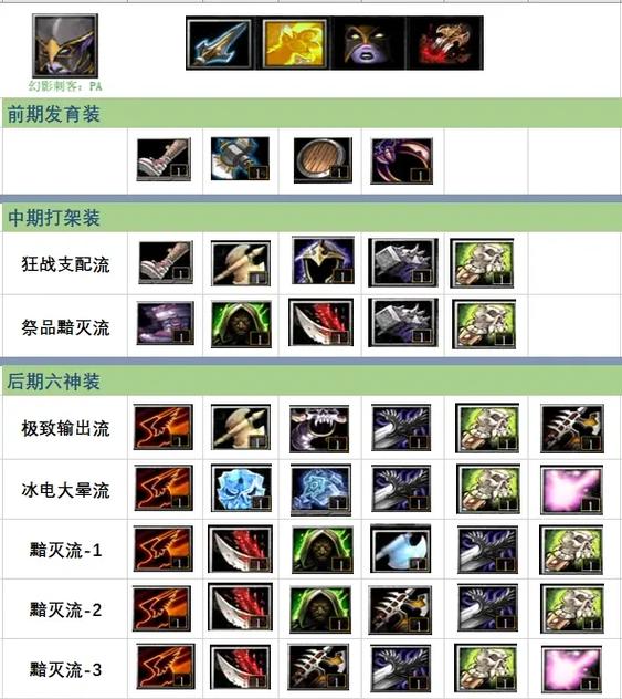 dota毒龙出装大全