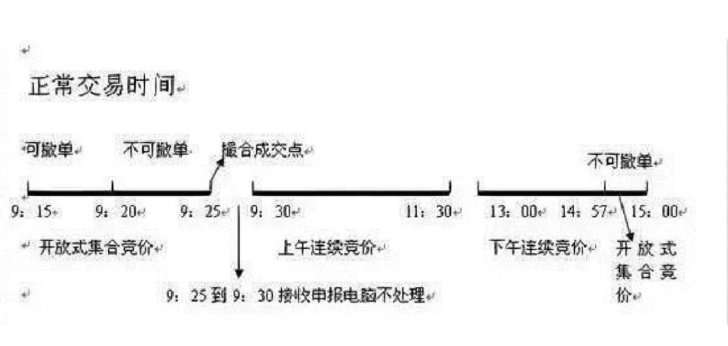 竞价交易是什么意思