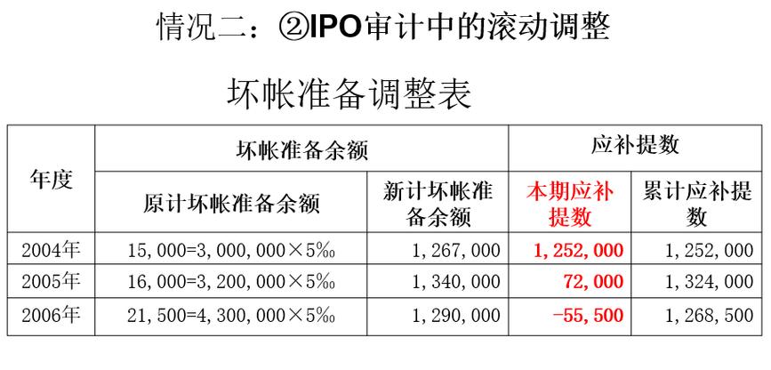 审计滚调的正确处理方法截图