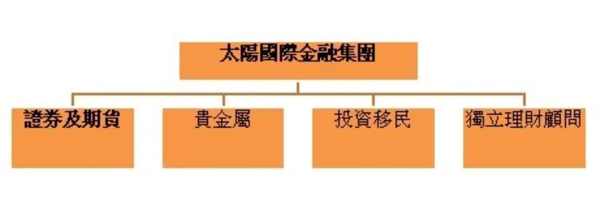 太阳国际集团
