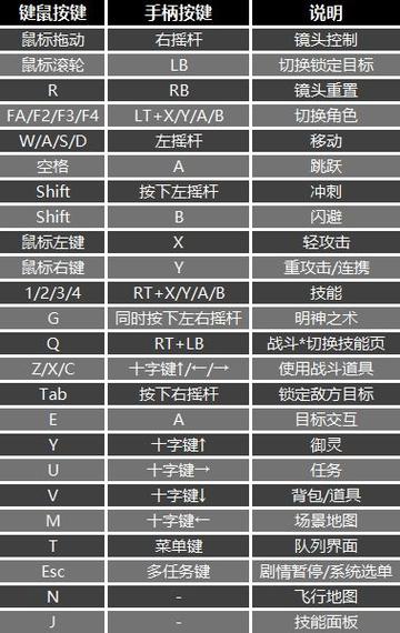 仙剑奇侠传7攻略全流程图文