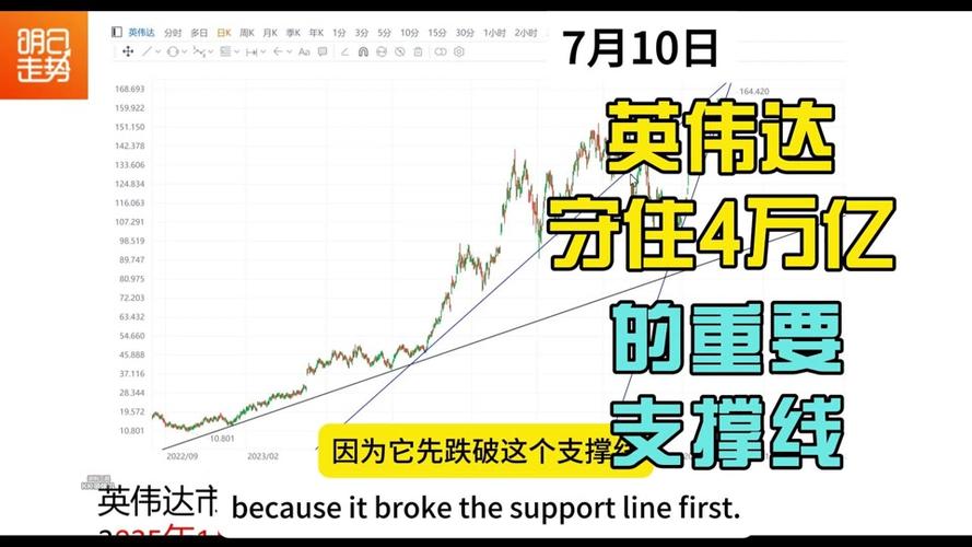 英伟达实时行情