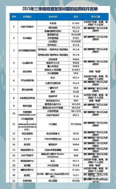 流量耗的快是什么原因图标