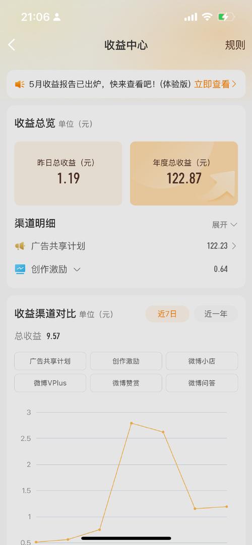 无限看广告得收益的app