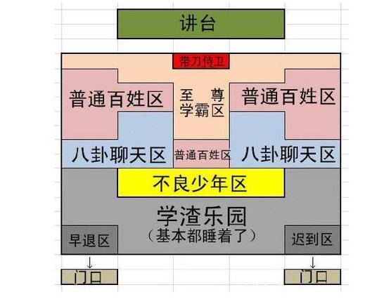学霸一般坐第几排游戏截图
