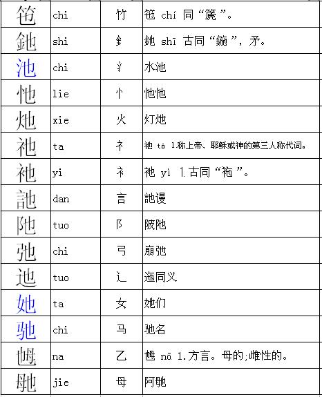 也加偏旁组成新字