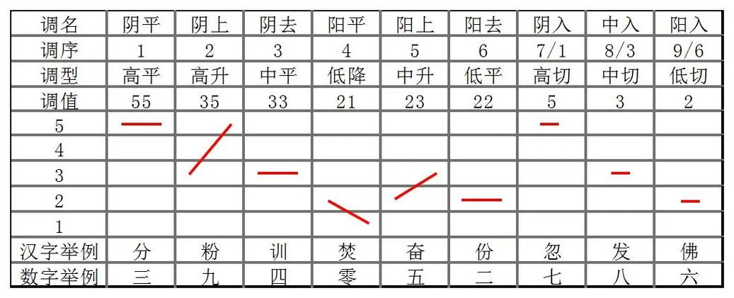 粤语在线朗读器截图