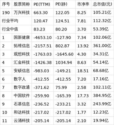 万兴科技股票代码