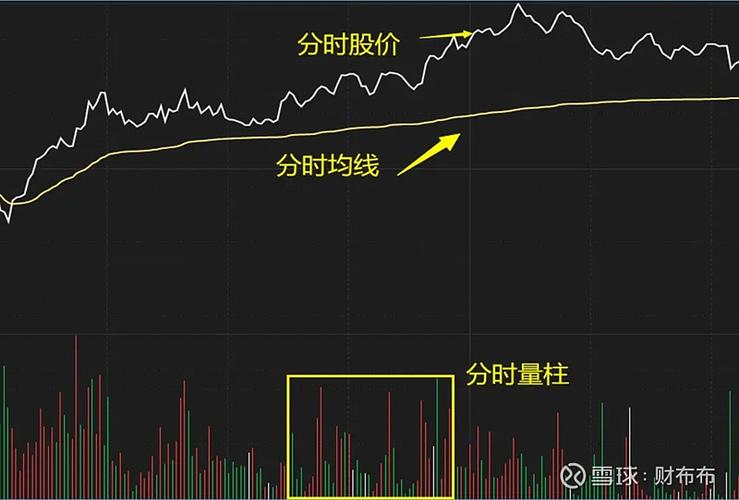 上证分时图黄线和蓝线区别