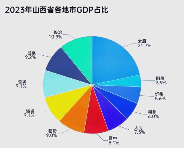 gdp数据哪里可以找到
