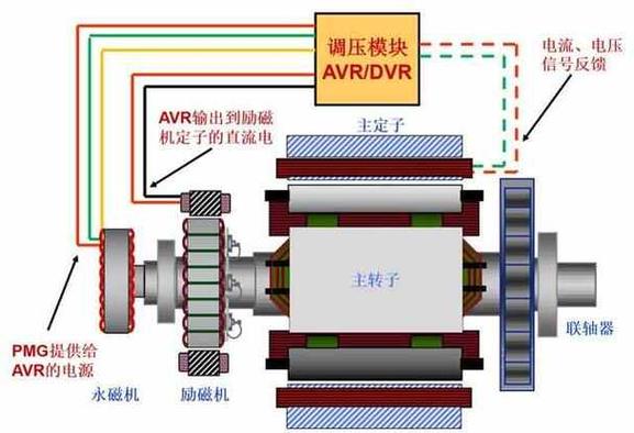 李洪涛无刷电励磁电机是什么