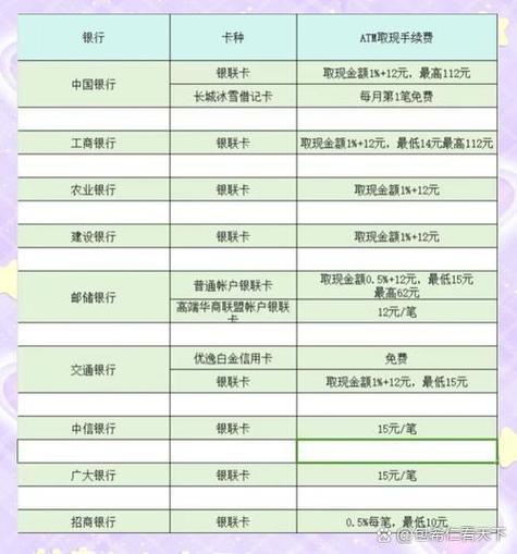 各大银行扫码支付费率