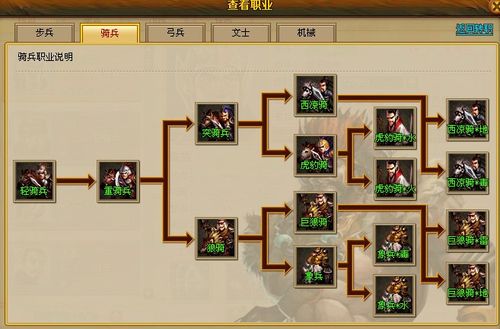风云三国最强兵种