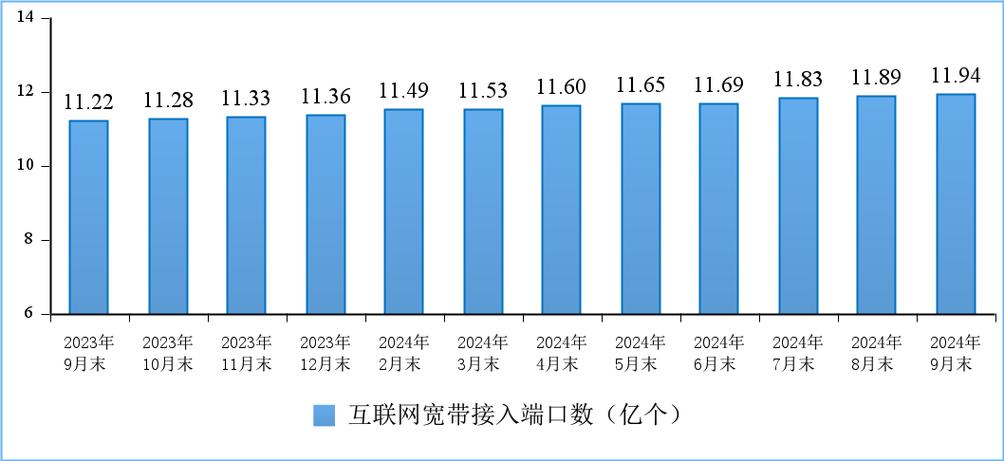 宽带查询是否欠费