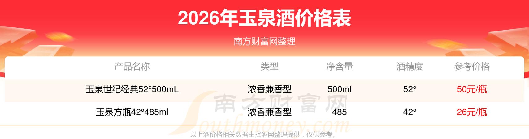 东北玉泉酒多少钱一瓶