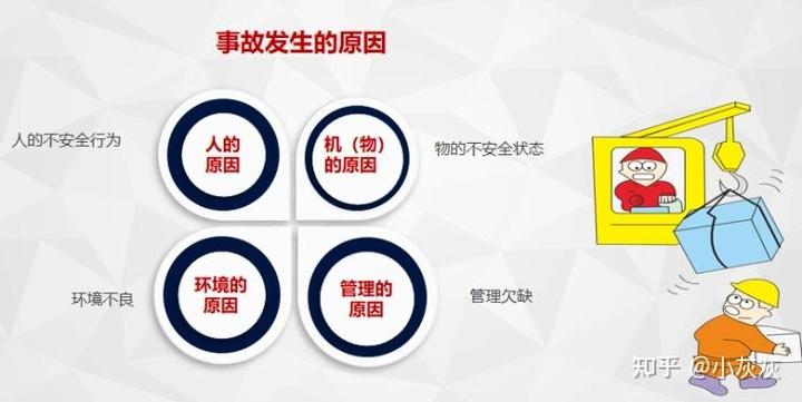 属于人的不安全状态方面原因截图