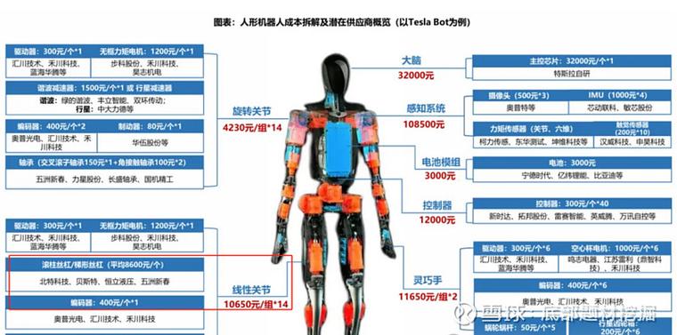 安娜尔机器人佣金比例截图