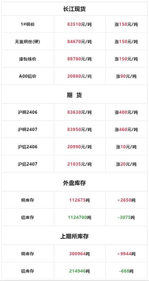 长江铝价30天铝价查询截图