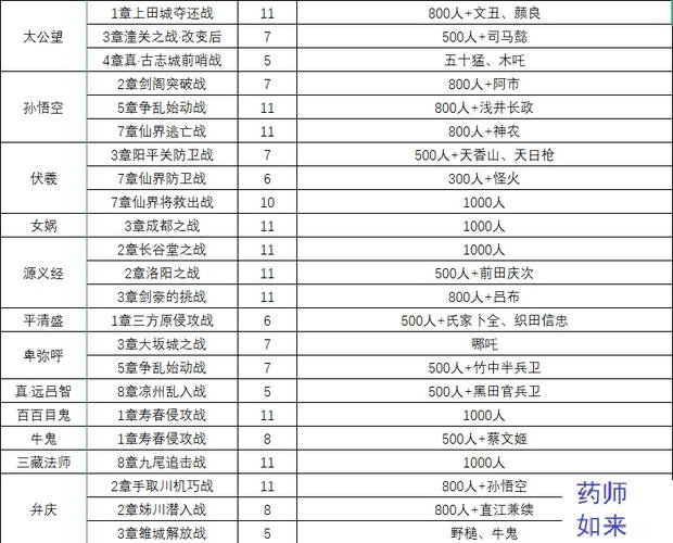 无双大蛇2怎么获得终极武器
