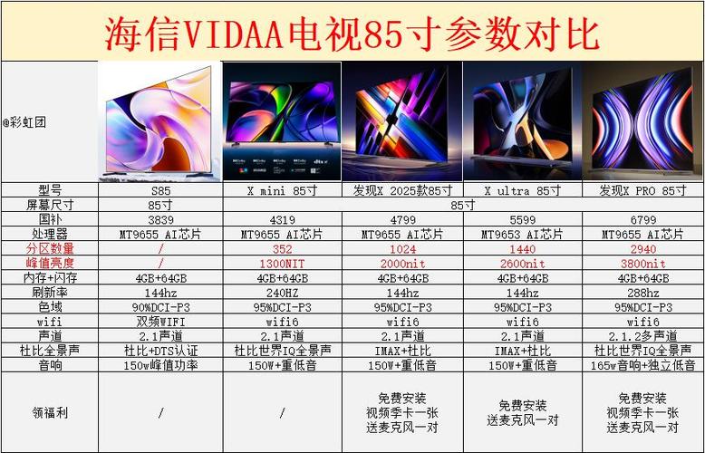 vidaa是什么电视