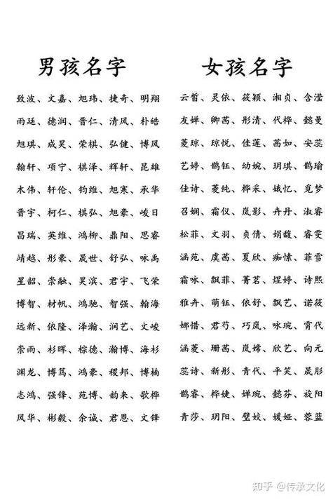 女孩起名字大全免费缩略图