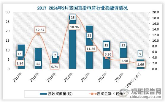 《公司与行业》直播