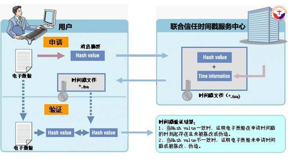 可信时间戳app下载