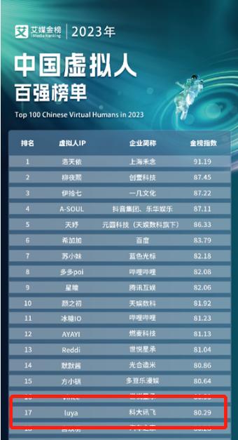 AI歌手十大排名