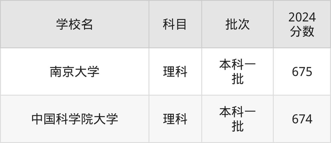 670分能上什么大学