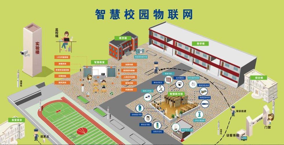 数字化校园平台系统