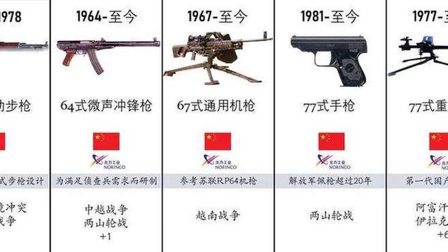 中国现役枪械图标