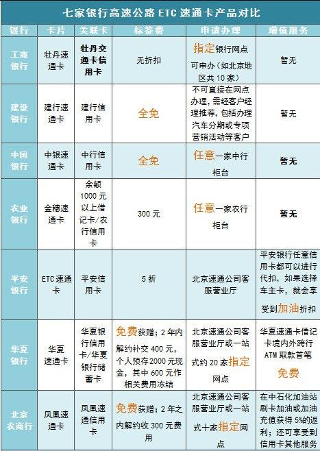 中国银行etc办理网点图标