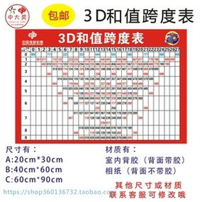 3d跨度走势图