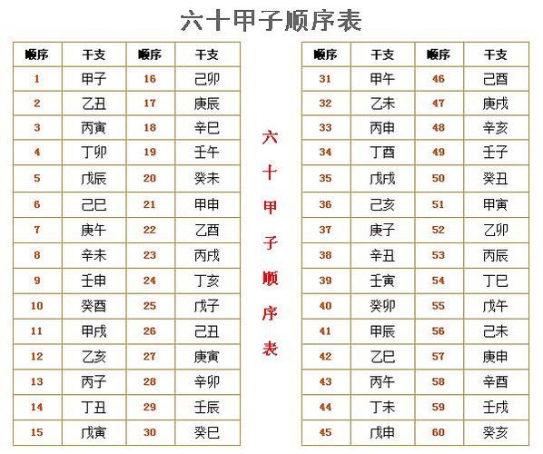 天禽九变