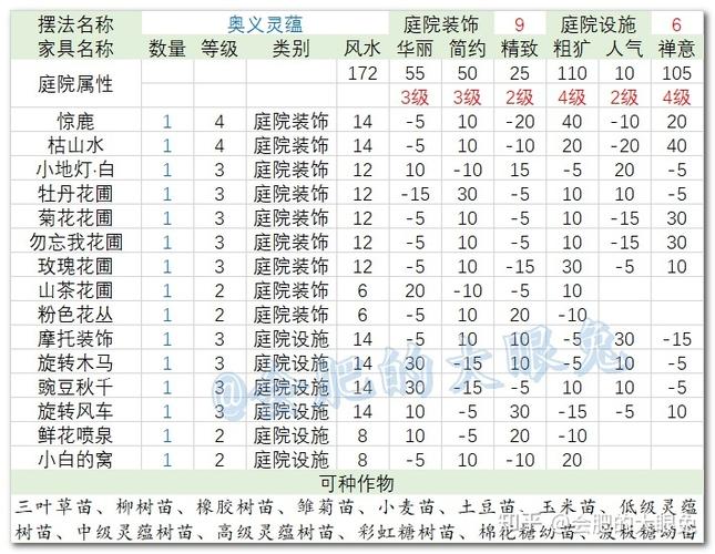 qq三国种植家具搭配图
