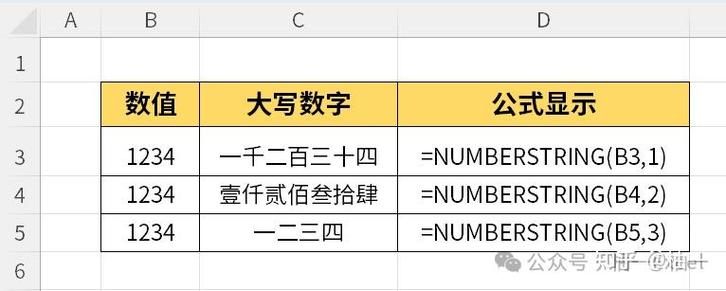 人民币自动转换大小写