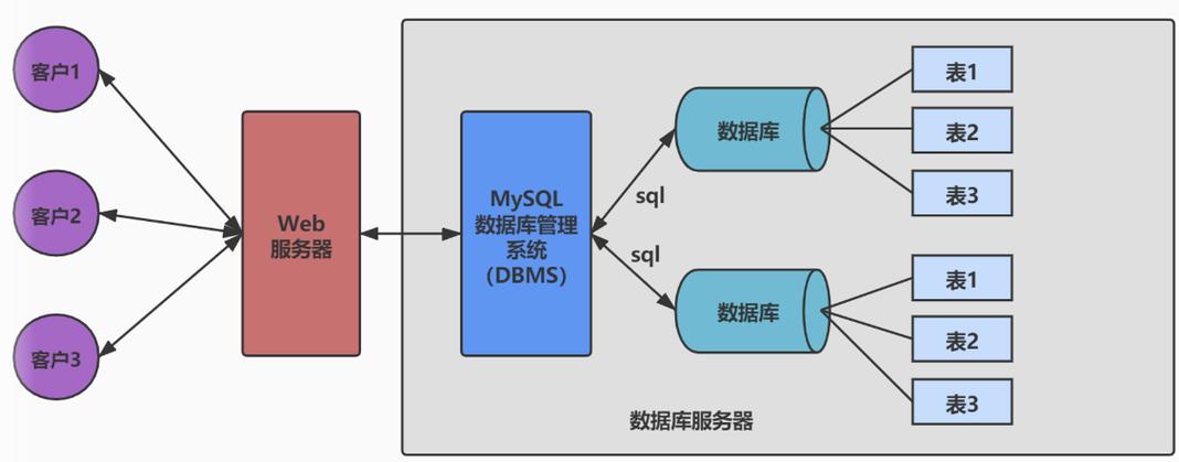 数据库管理系统有哪些