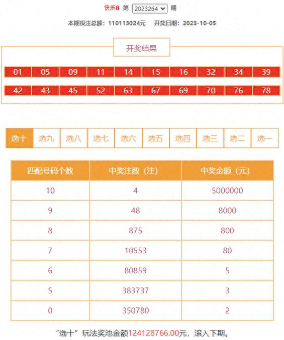 福彩15选5(浙江)