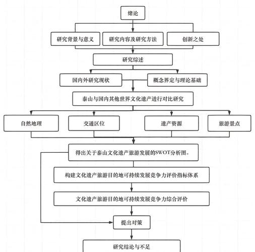 作家获取材料的途径