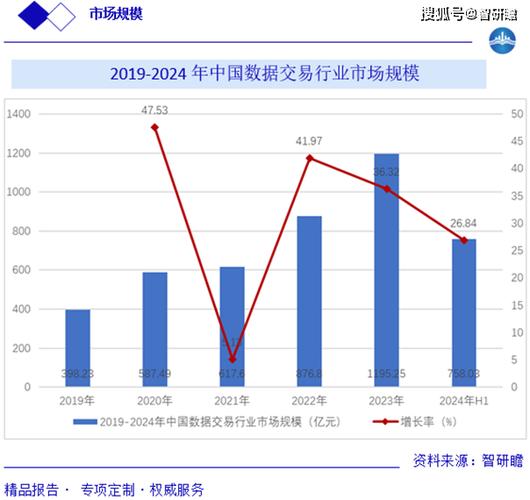 2019微商从业人数