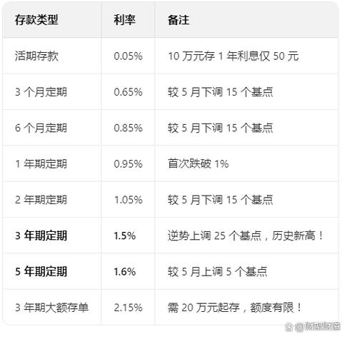 中国银行利息表2020最新利率