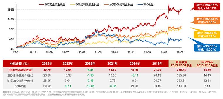ETF网下现金认购
