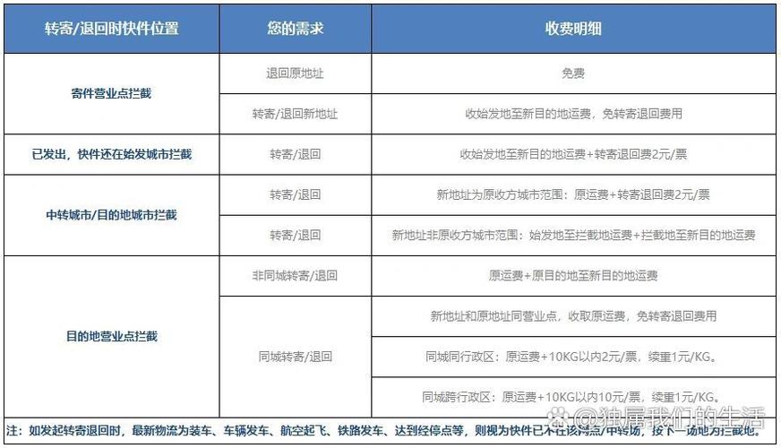 顺丰转寄要付两次运费吗