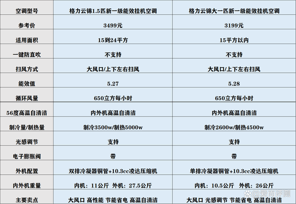 格力化霜参数设置