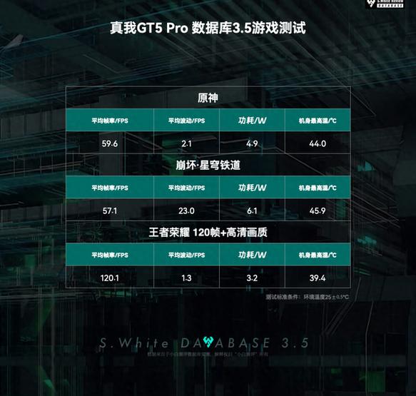 真我GT5续航测试缩略图