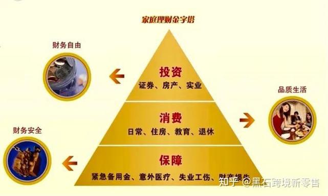免费理财投资排名