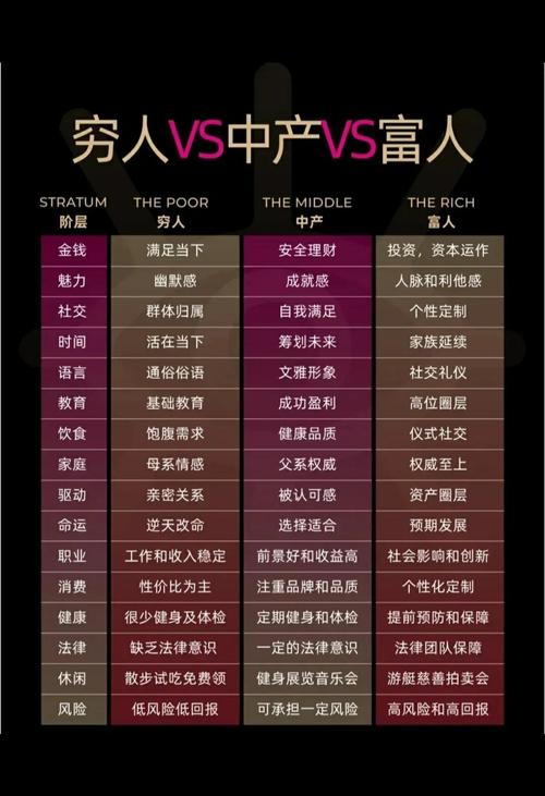 richer可以表示富人吗
