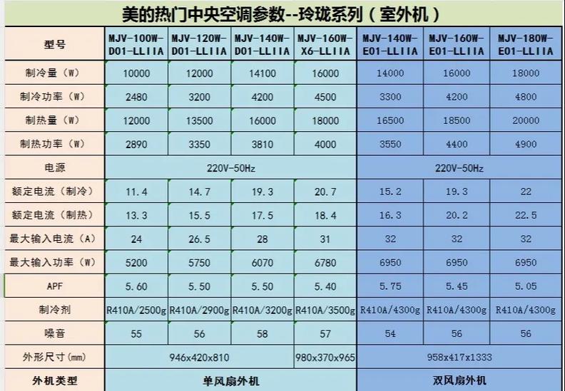家用中央空调功率一般多大截图