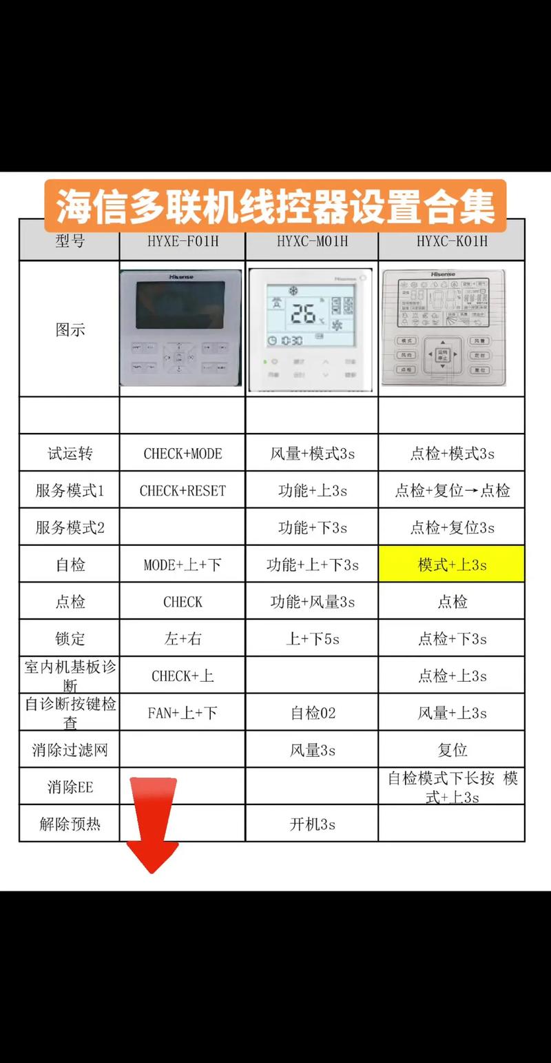 海信空调线控器说明书图解